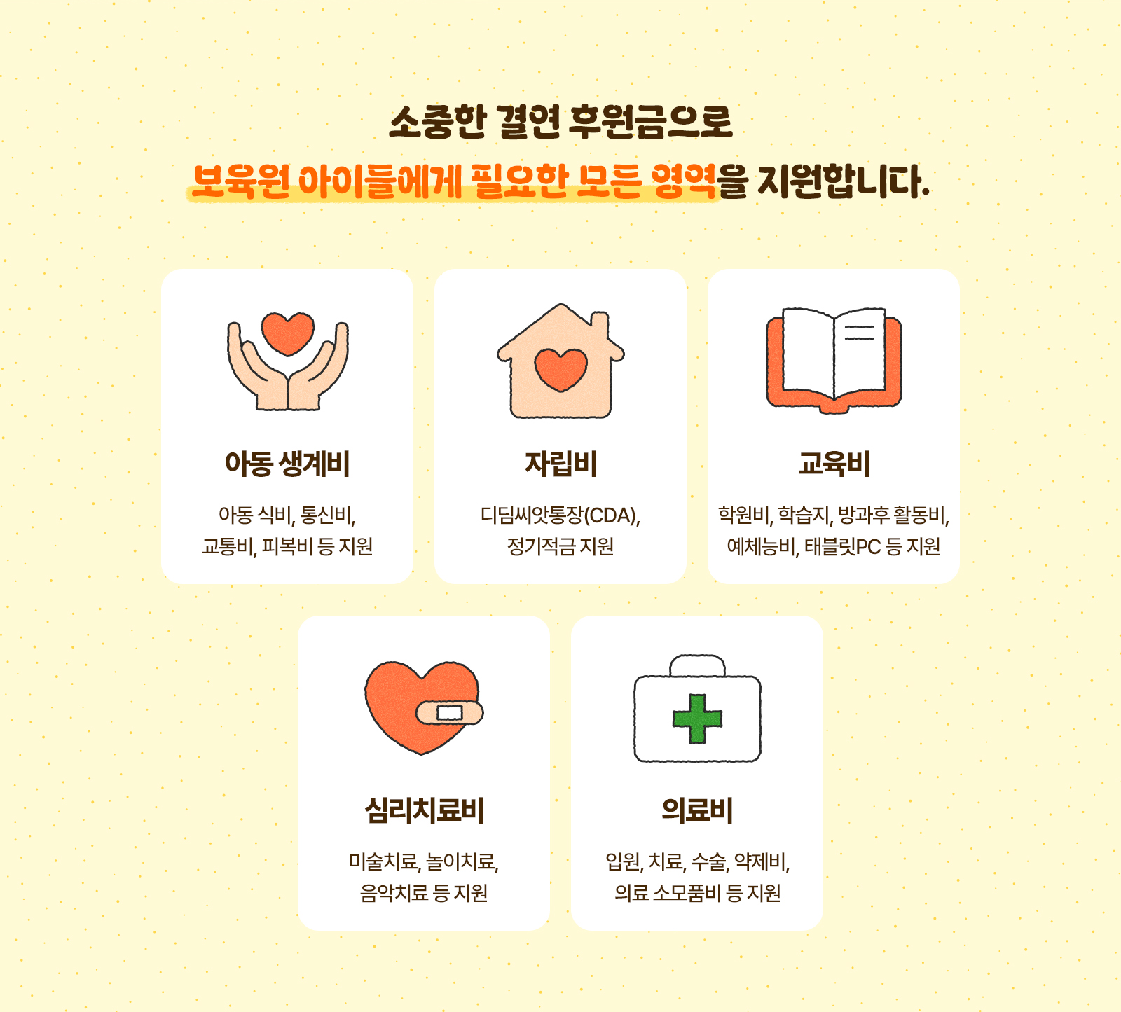 보육원 결연 후원금 사용처 안내 이미지