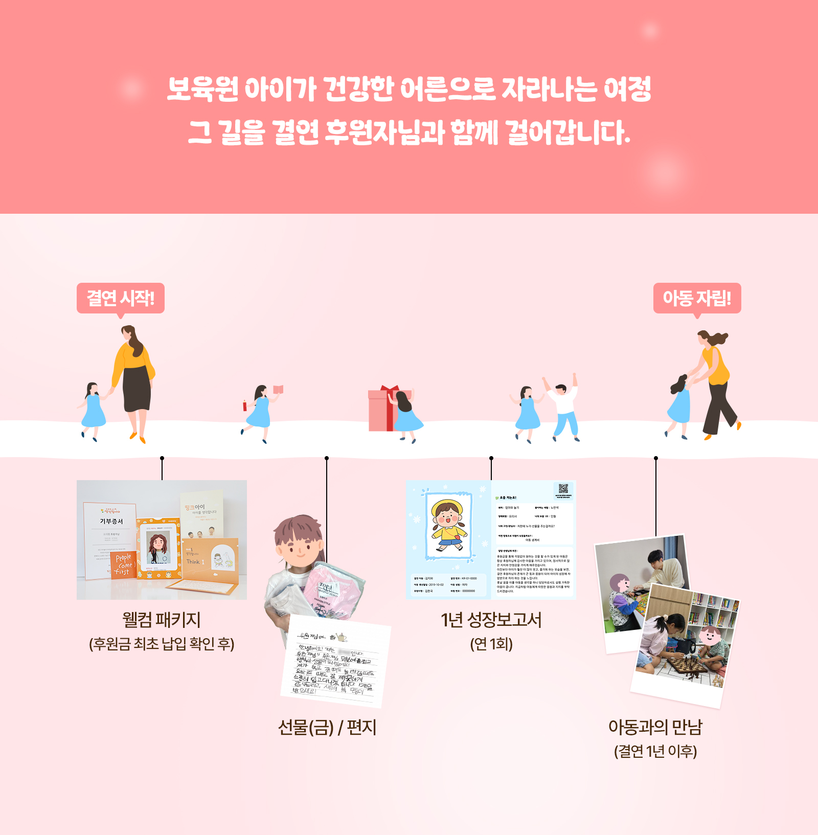 보육원 결연 소개 이미지